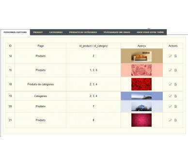 Personnalisation de pages catégories et produits