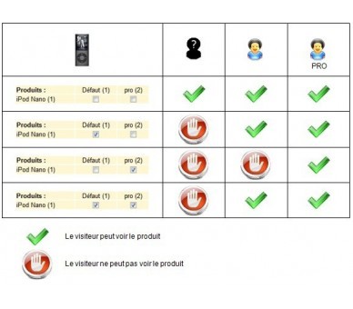 Privates sales and VIP 1.4