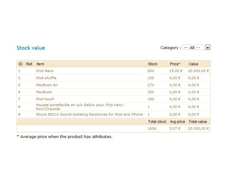 Valorisation du stock