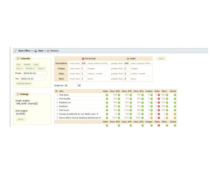 Evaluation catalogue