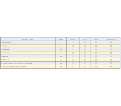 Ventas de VIP 1.5