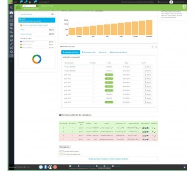 El IVA de gestión y grupos de clientes por país 1.5 & 1.6