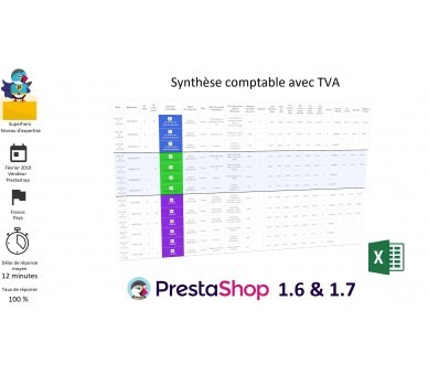 Synthèse comptable avec TVA