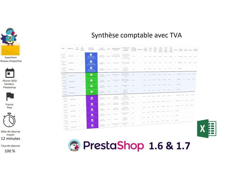 Synthèse comptable avec TVA