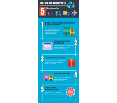 Changement de transporteur