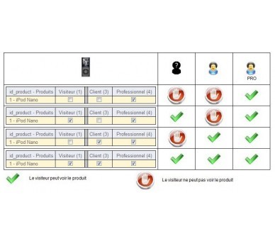 Ventas de VIP 1.6