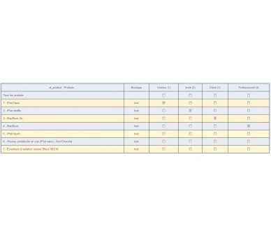 Ventas de VIP 1.6